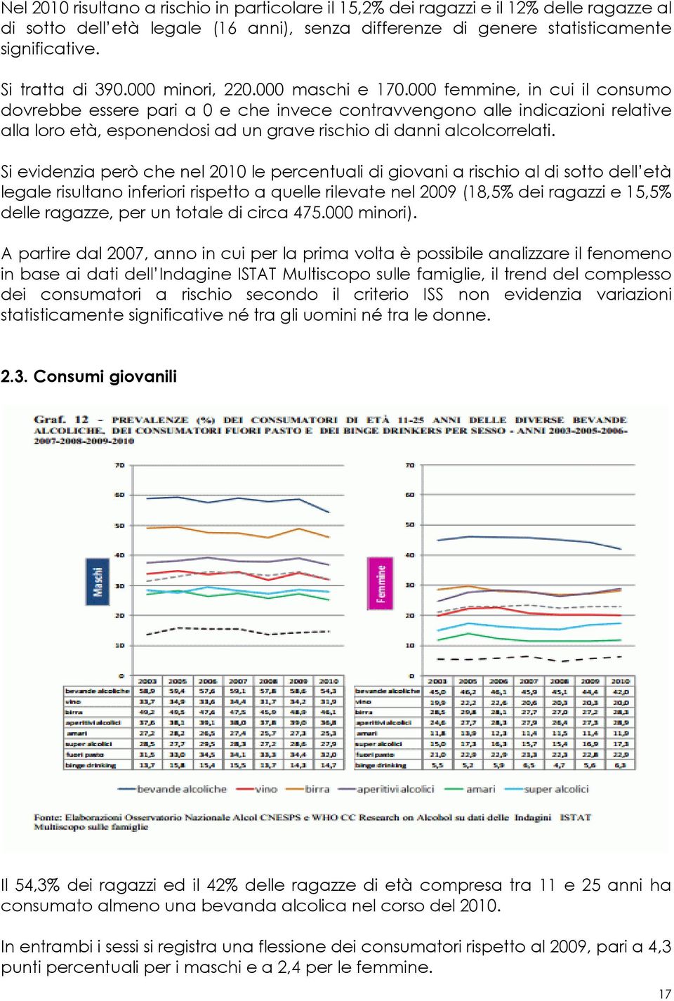 000 femmine, in cui il consumo dovrebbe essere pari a 0 e che invece contravvengono alle indicazioni relative alla loro età, esponendosi ad un grave rischio di danni alcolcorrelati.
