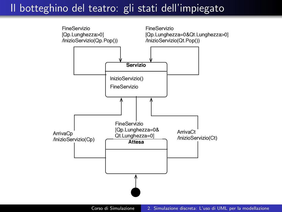 Lunghezza>0] /InizioServizio(Qt.