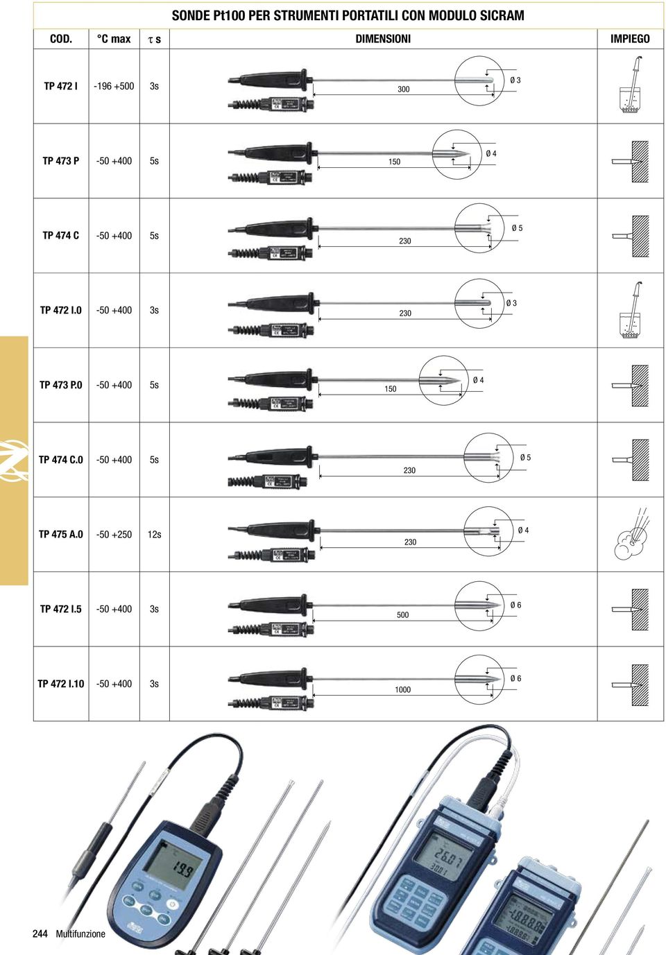 474 C 50 +400 5s 230 Ø 5 TP 472 I.0 50 +400 3s 230 TP 473 P.