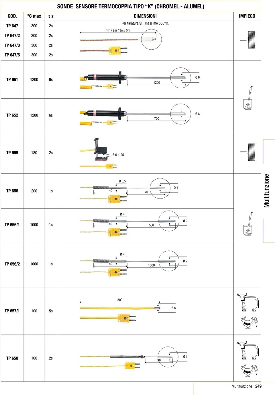 1m / 2m / 3m / 5m TP 647/2 300 2s TP 647/3 TP 647/5 300 300 2s 2s TP 651 1200 6s 1200 Ø 6 TP 652