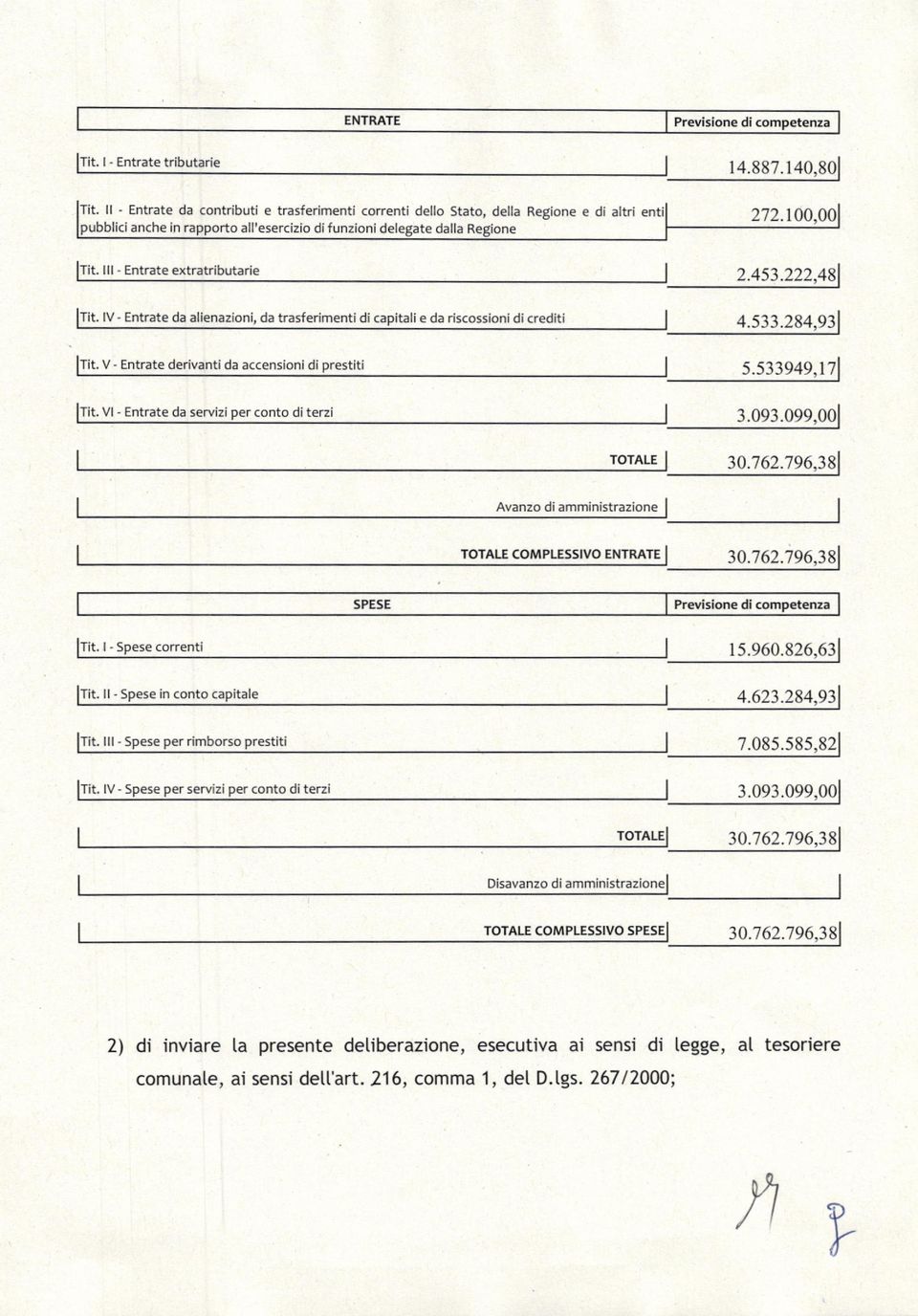 IV - Entrate da alienazioni, da trasferimenti di capitali e da riscossioni di crediti 4.533.284,931 1m. V - Entrate derivanti da accensioni di prestiti 5.533949,171 1m.