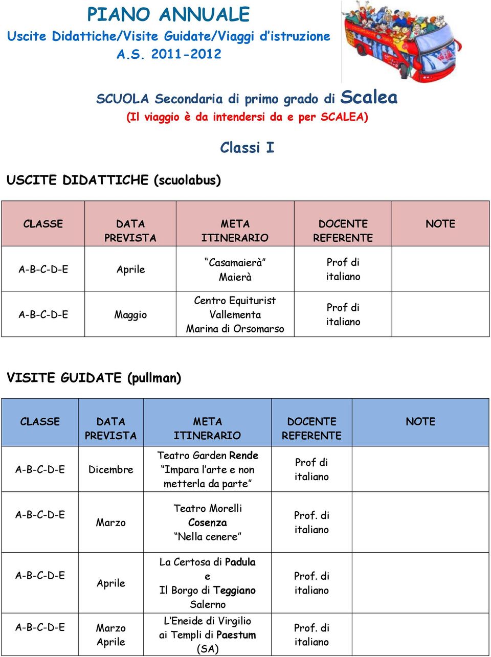 Casamaierà Maierà Prof di Centro Equiturist Vallementa Marina di Orsomarso Prof di Teatro Garden Rende Impara l