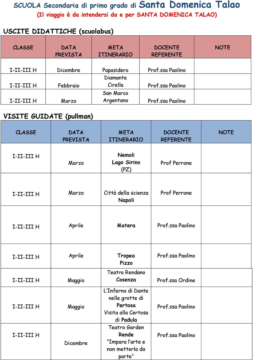 ssa Paolino Nemoli Lago Sirino (PZ) Prof Perrone Città della scienza Napoli Prof Perrone Matera Prof.ssa Paolino Tropea Pizzo Prof.