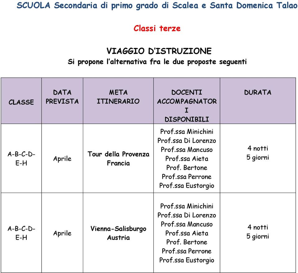 E-H Tour della Provenza Francia Prof.ssa Di Lorenzo Prof.ssa Mancuso Prof.