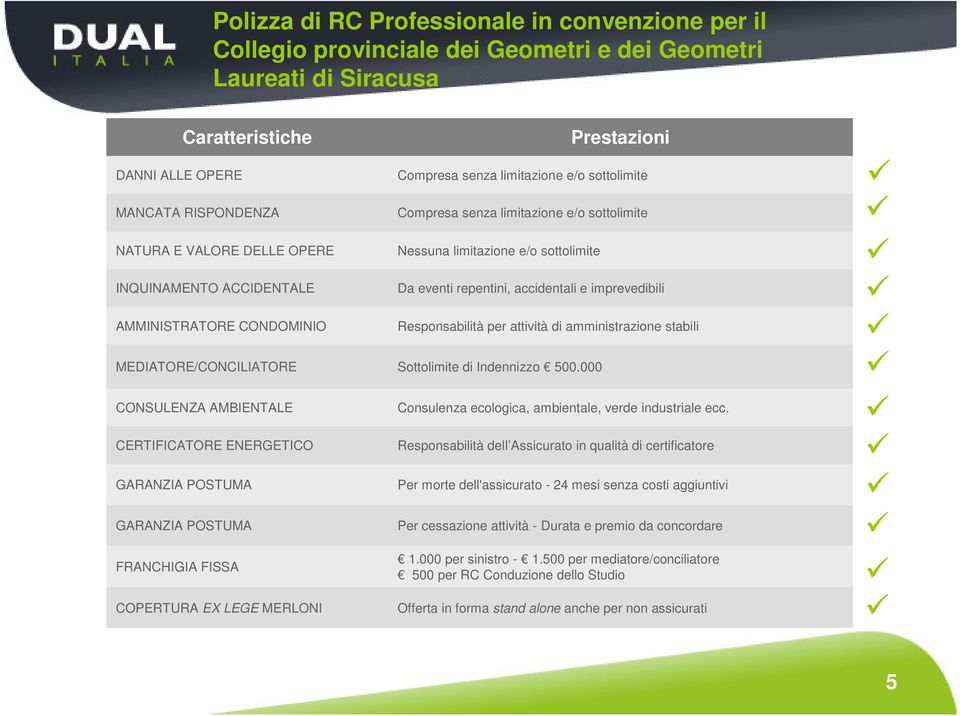 e imprevedibili Responsabilità per attività di amministrazione stabili Sottolimite di Indennizzo 500.