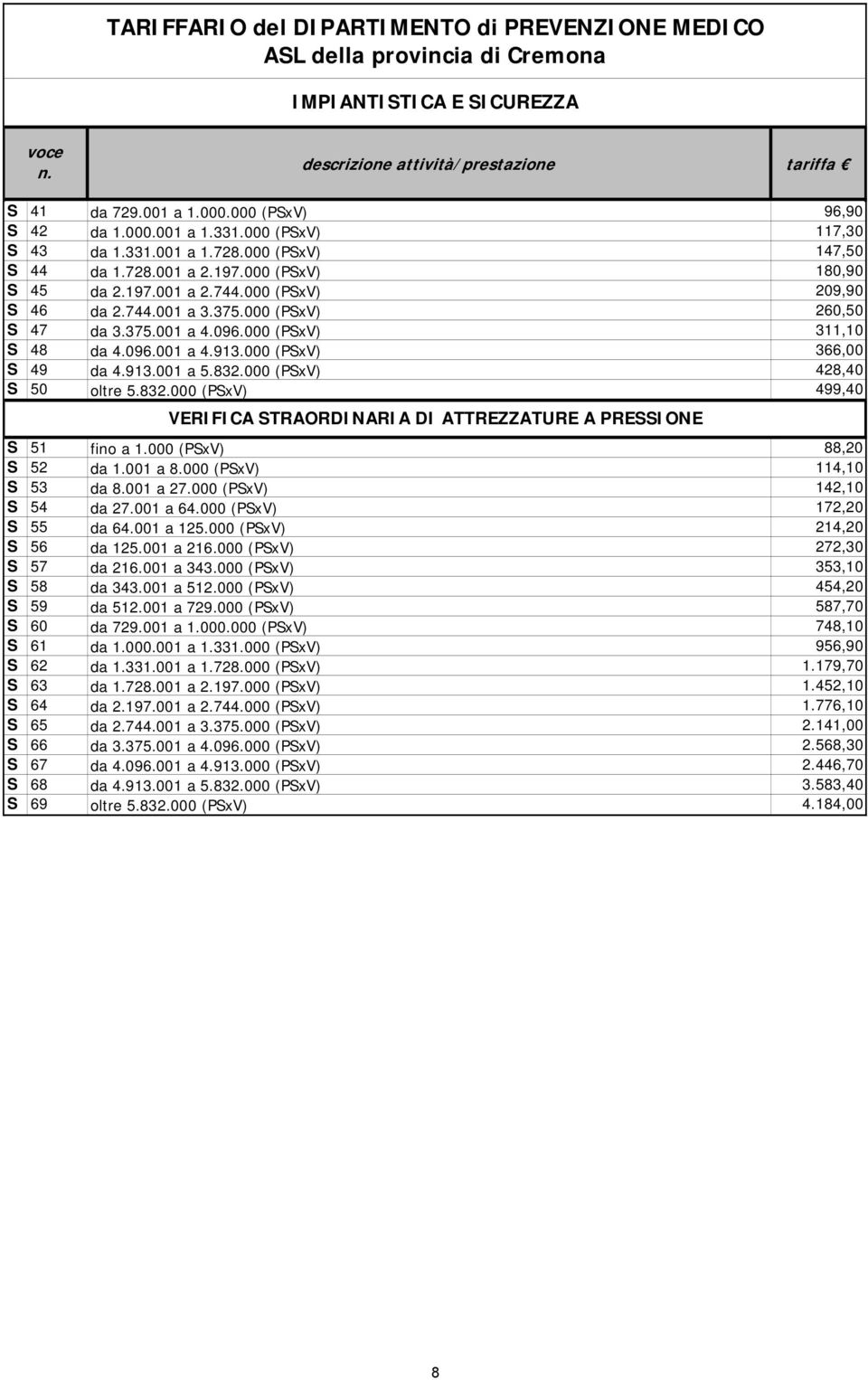 000 (PSxV) 366,00 S 49 da 4.913.001 a 5.832.000 (PSxV) 428,40 S 50 oltre 5.832.000 (PSxV) 499,40 VERIFICA STRAORDINARIA DI ATTREZZATURE A PRESSIONE S 51 fino a 1.000 (PSxV) 88,20 S 52 da 1.001 a 8.