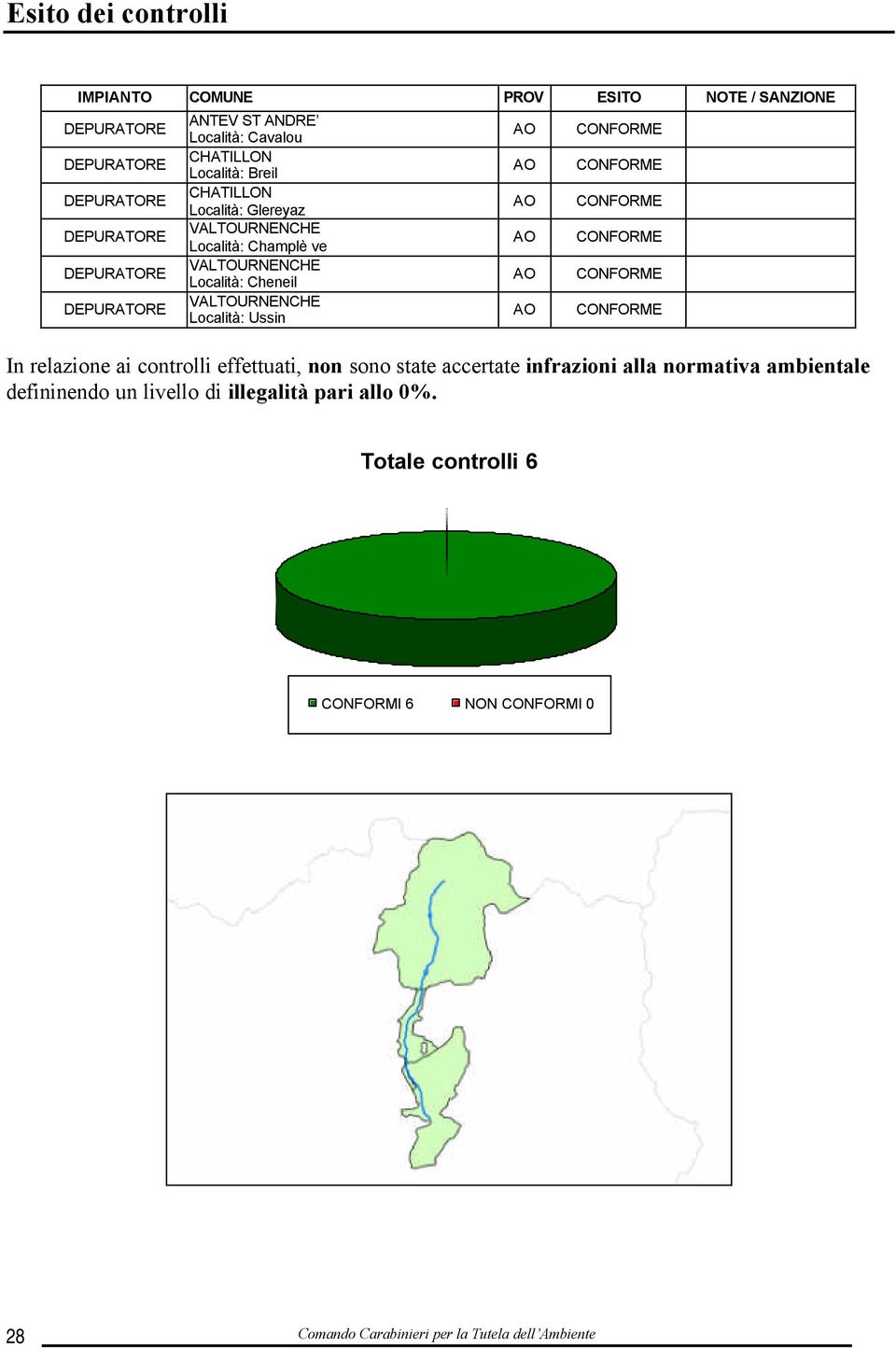 VALTOURNENCHE Località: Ussin In relazione ai controlli effettuati, non sono state accertate infrazioni alla