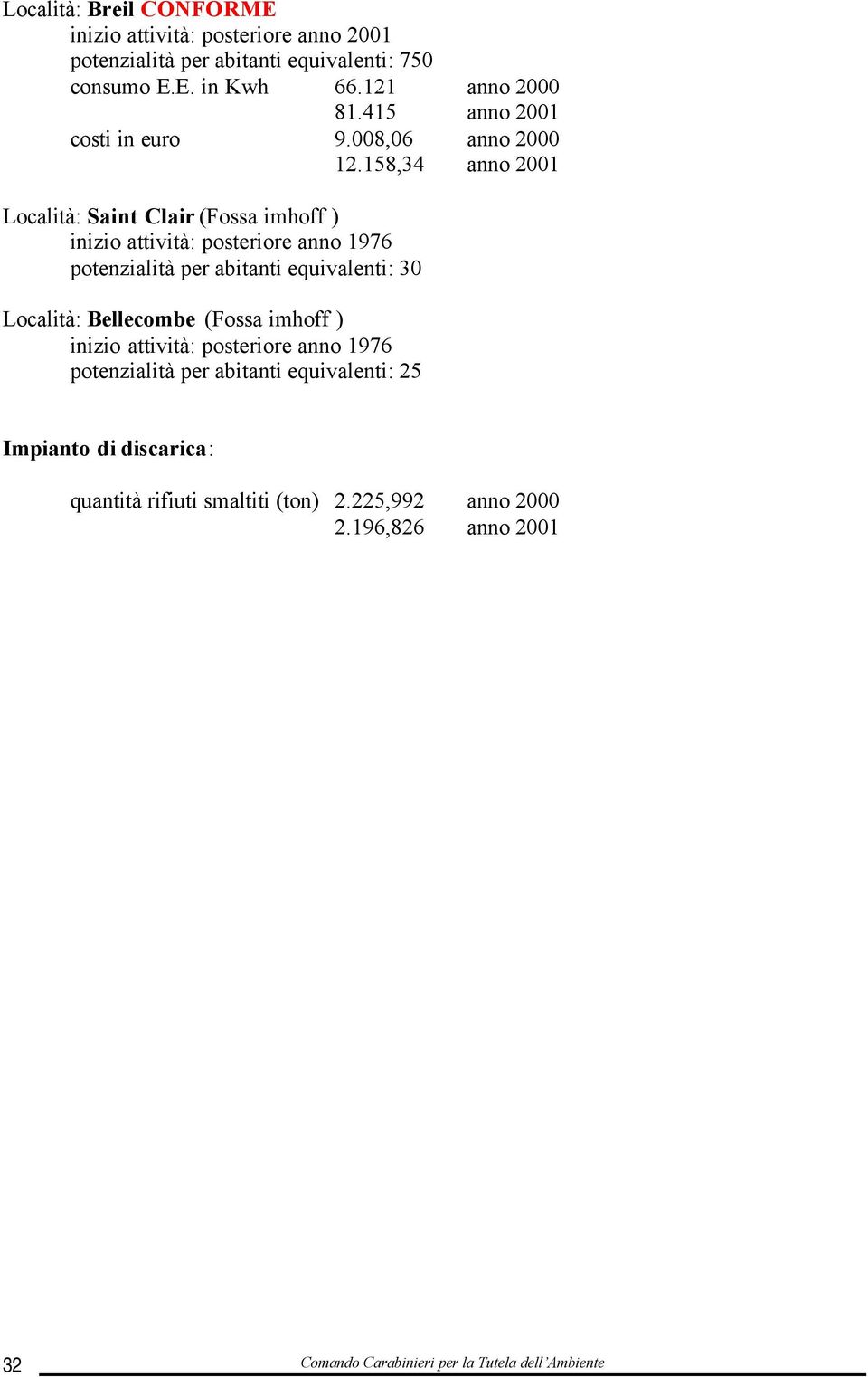 158,34 anno 2001 Località: Saint Clair (Fossa imhoff ) potenzialità per abitanti equivalenti: 30 Località: