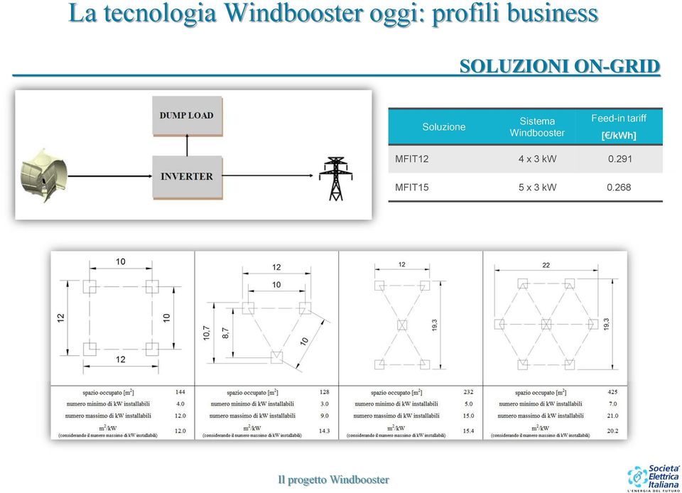 Sistema Windbooster Feed-in tariff [