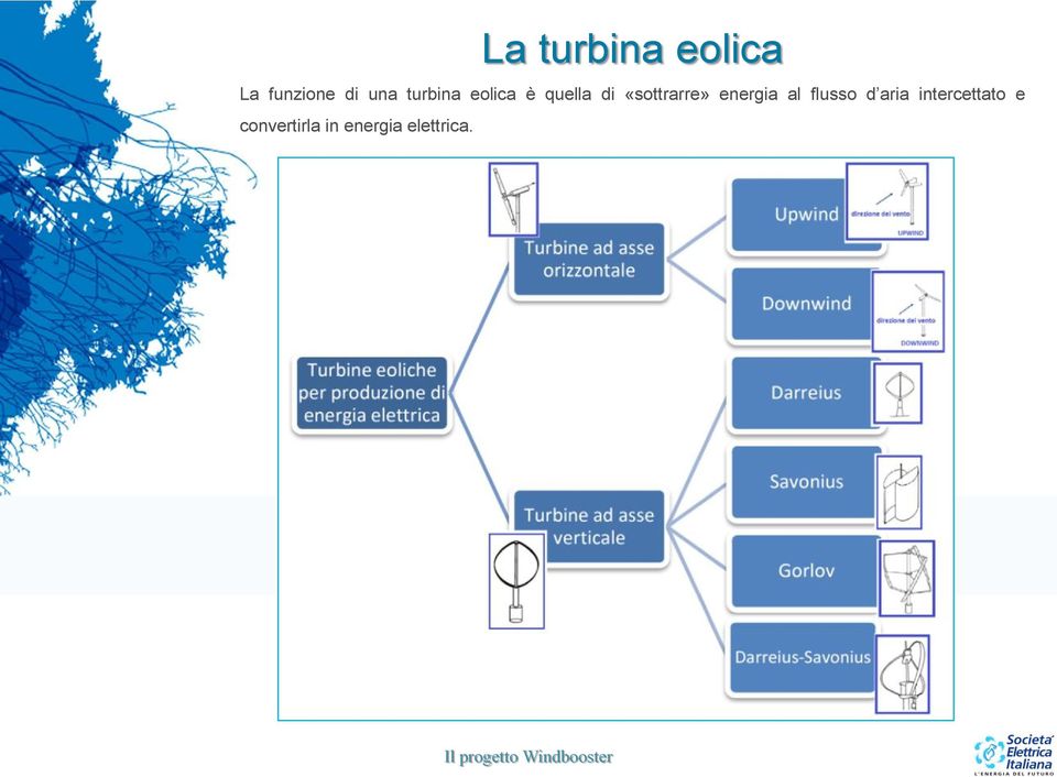 «sottrarre» energia al flusso d aria