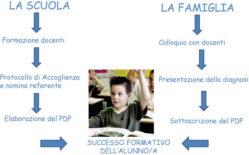 referente Presentazione della diagnosi Elaborazione