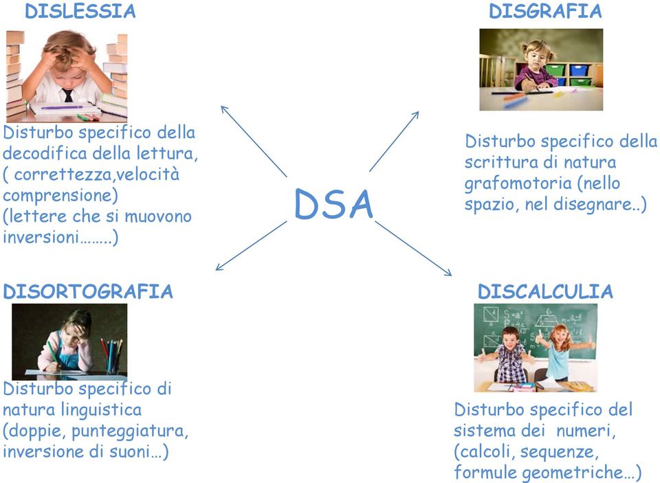 .) DSA Disturbo specifico della scrittura di natura grafomotoria (nello spazio, nel disegnare.