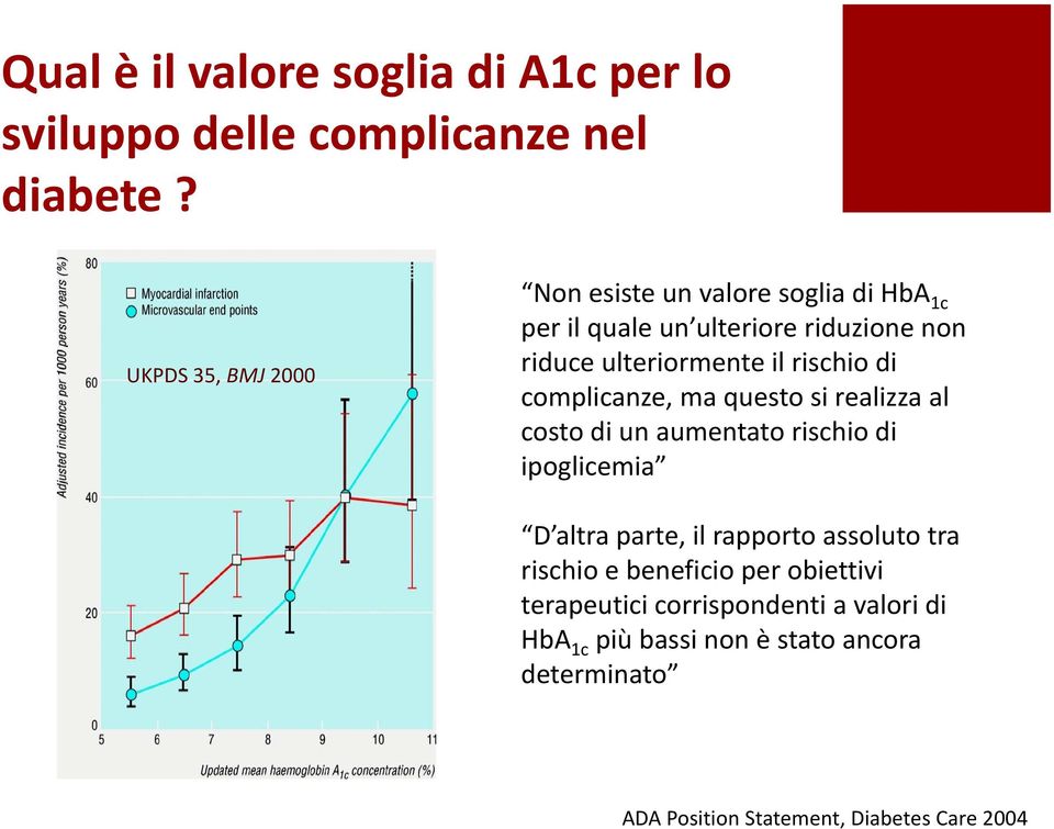 rischio di complicanze, ma questo si realizza al costo di un aumentato rischio di ipoglicemia D altra parte, il rapporto