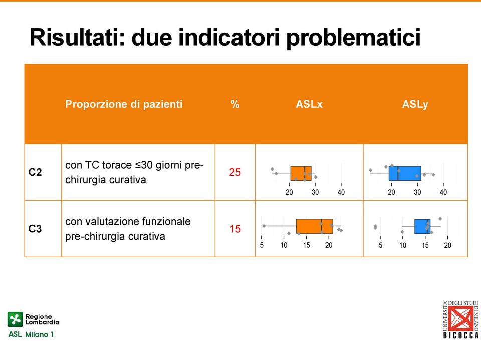 prechirurgia curativa 25 20 30 40 20 30 40 C3 con