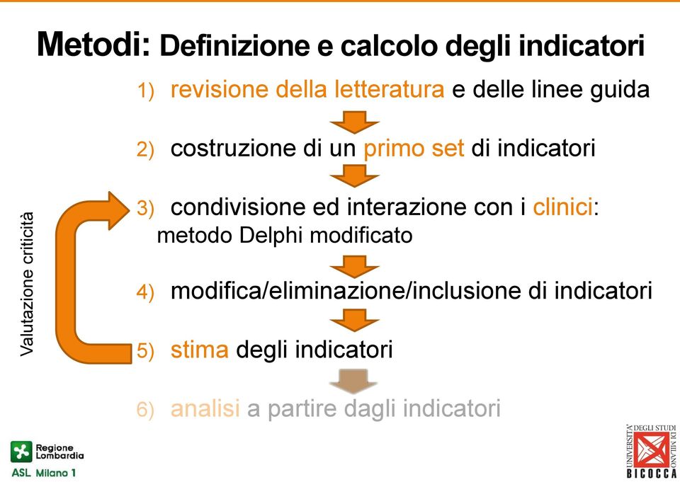 condivisione ed interazione con i clinici: metodo Delphi modificato 4)