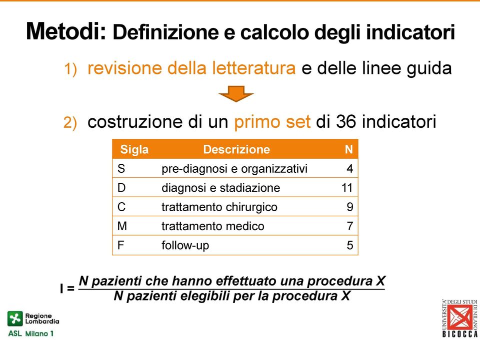 organizzativi 4 D diagnosi e stadiazione 11 C trattamento chirurgico 9 M trattamento medico 7 F