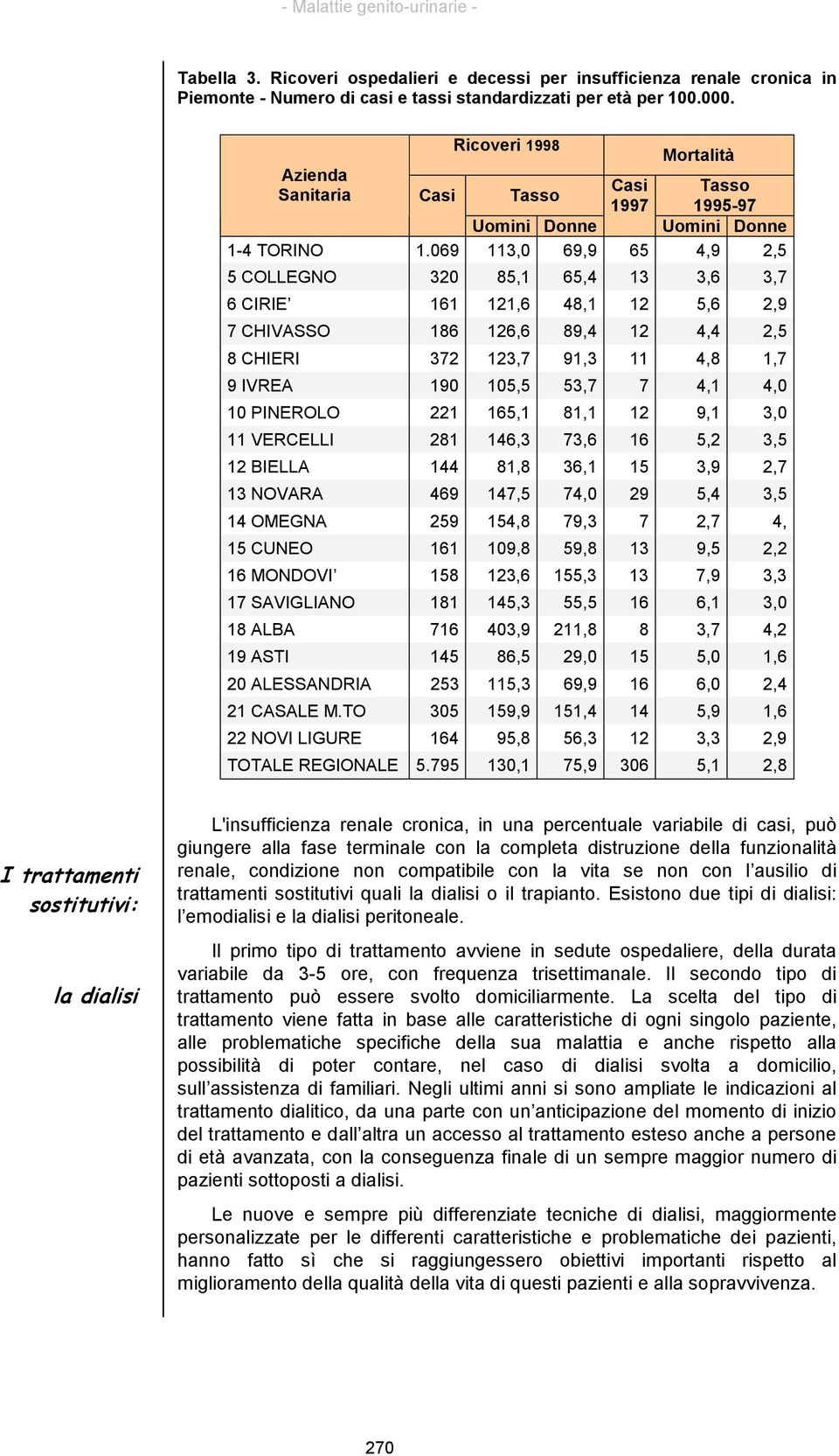 069 113,0 69,9 65 4,9 2,5 5 COLLEGNO 320 85,1 65,4 13 3,6 3,7 6 CIRIE 161 121,6 48,1 12 5,6 2,9 7 CHIVASSO 186 126,6 89,4 12 4,4 2,5 8 CHIERI 372 123,7 91,3 11 4,8 1,7 9 IVREA 190 105,5 53,7 7 4,1