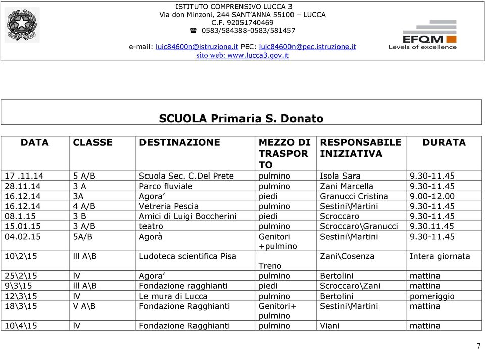 15 3 A/B teatro pulmino Scroccaro\Granucci 9.30.11.45 04.02.15 5A/B Agorà Genitori Sestini\Martini 9.30-11.