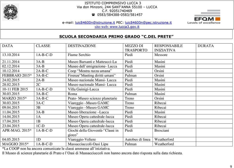 02.2015 2A-B Museo nazionale Mansi- Lucca Piedi Masini 28.02.2015 2C Museo nazionale Mansi- Lucca Piedi Masini 10-11 FEB 2015 1A-B-C-D Villa Guinigi-Lucca Piedi Masini 30.03.
