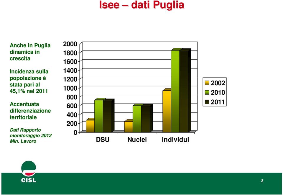 territoriale Dati Rapporto monitoraggio 2012 Min.