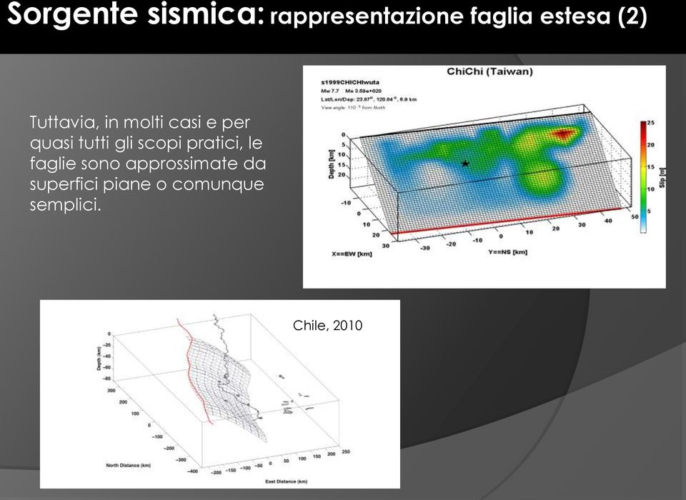 gli scopi pratici, le faglie sono approssimate