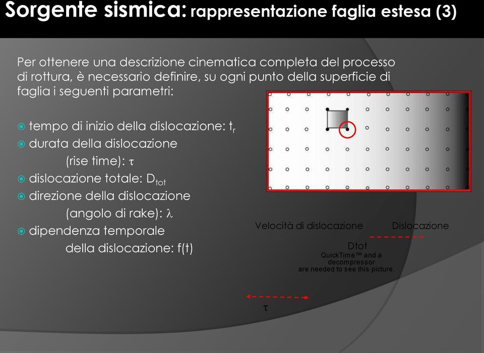 durata della dislocazione (rise time): dislocazione totale: D tot direzione della dislocazione (angolo di rake): dipendenza