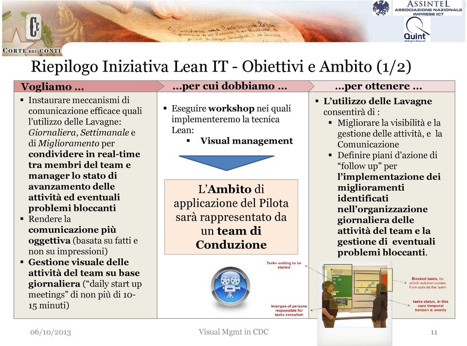 oggettiva(basata su fatti e non su impressioni) Gestione visuale delle attività del team su base giornaliera ( daily start up meetings di non più di 10-15 minuti) Eseguire workshopnei quali