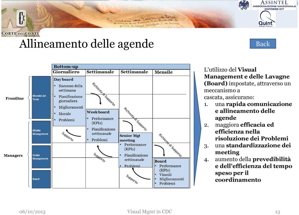 una rapida comunicazione e allineamento delle agende 2.