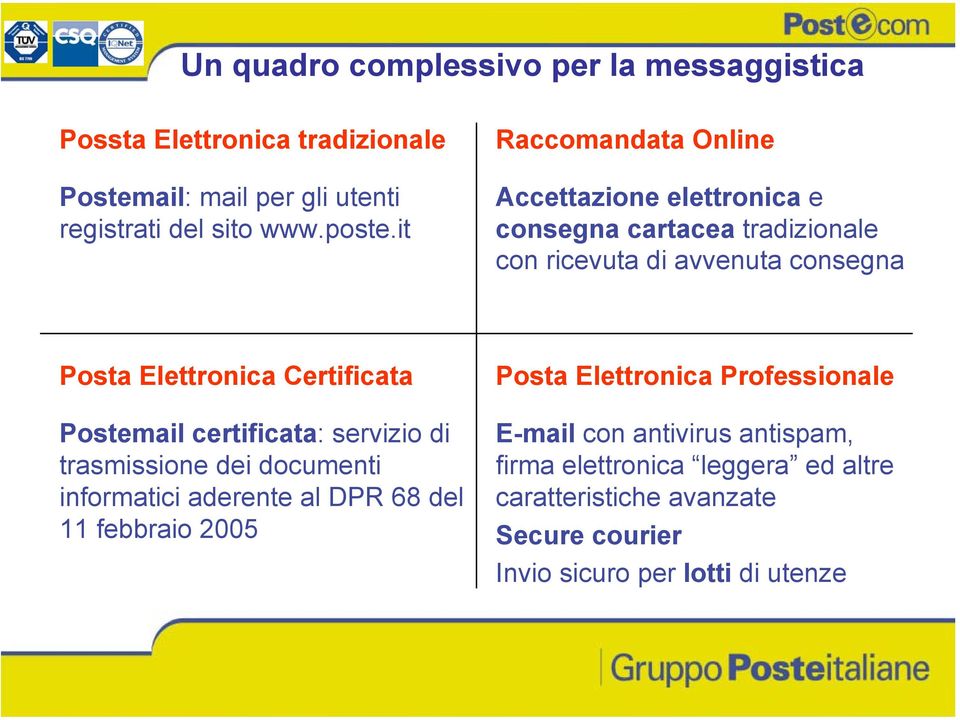 Certificata Postemail certificata: servizio di trasmissione dei documenti informatici aderente al DPR 68 del 11 febbraio 2005 Posta
