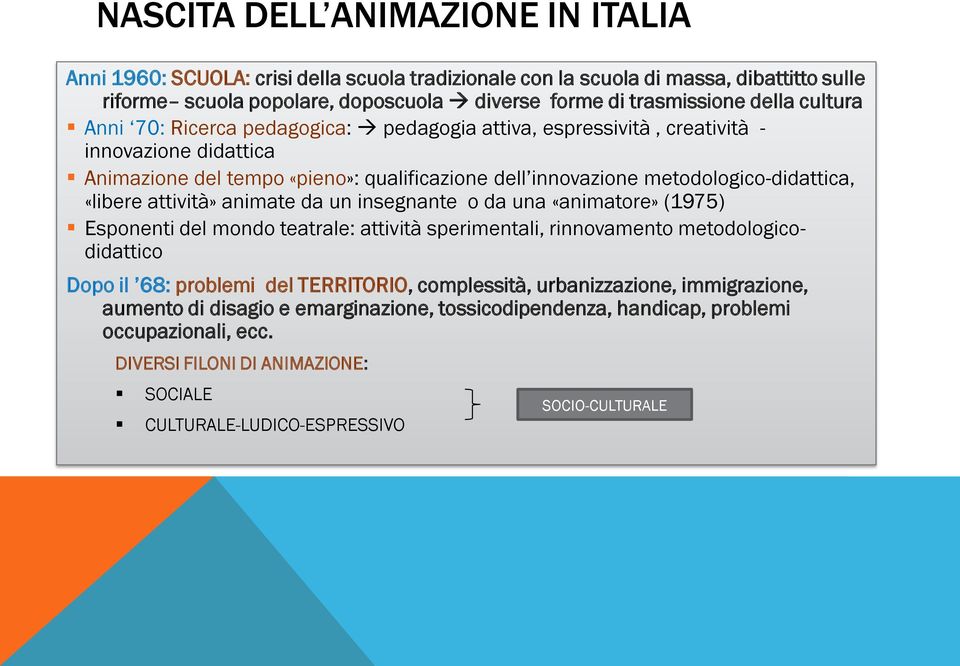 attività» animate da un insegnante o da una «animatore» (1975) Esponenti del mondo teatrale: attività sperimentali, rinnovamento metodologicodidattico Dopo il 68: problemi del TERRITORIO,