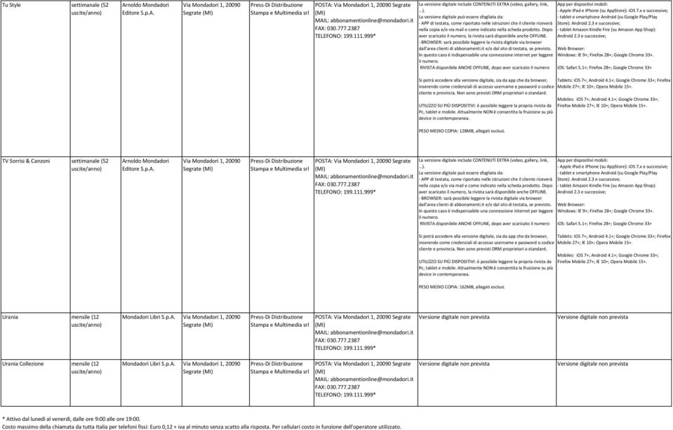 1+; Google Chrome 33+; Firefox inserendo come credenziali di accesso username e password o codice Mobile 27+; IE 10+; Opera Mobile 15+. PESO MEDIO COPIA: 128MB, allegati esclusi.