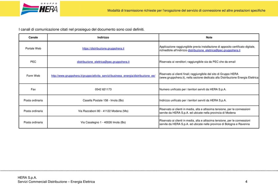 it distribuzione_elettrica@pec.gruppohera.it Riservata ai venditori; raggiungibile sia da che da email Form Web http://www.gruppohera.it/gruppo/attivita_servizi/business_energia/distribuzione_ee/ Riservato ai clienti finali; raggiungibile dal sito di Gruppo HERA (www.