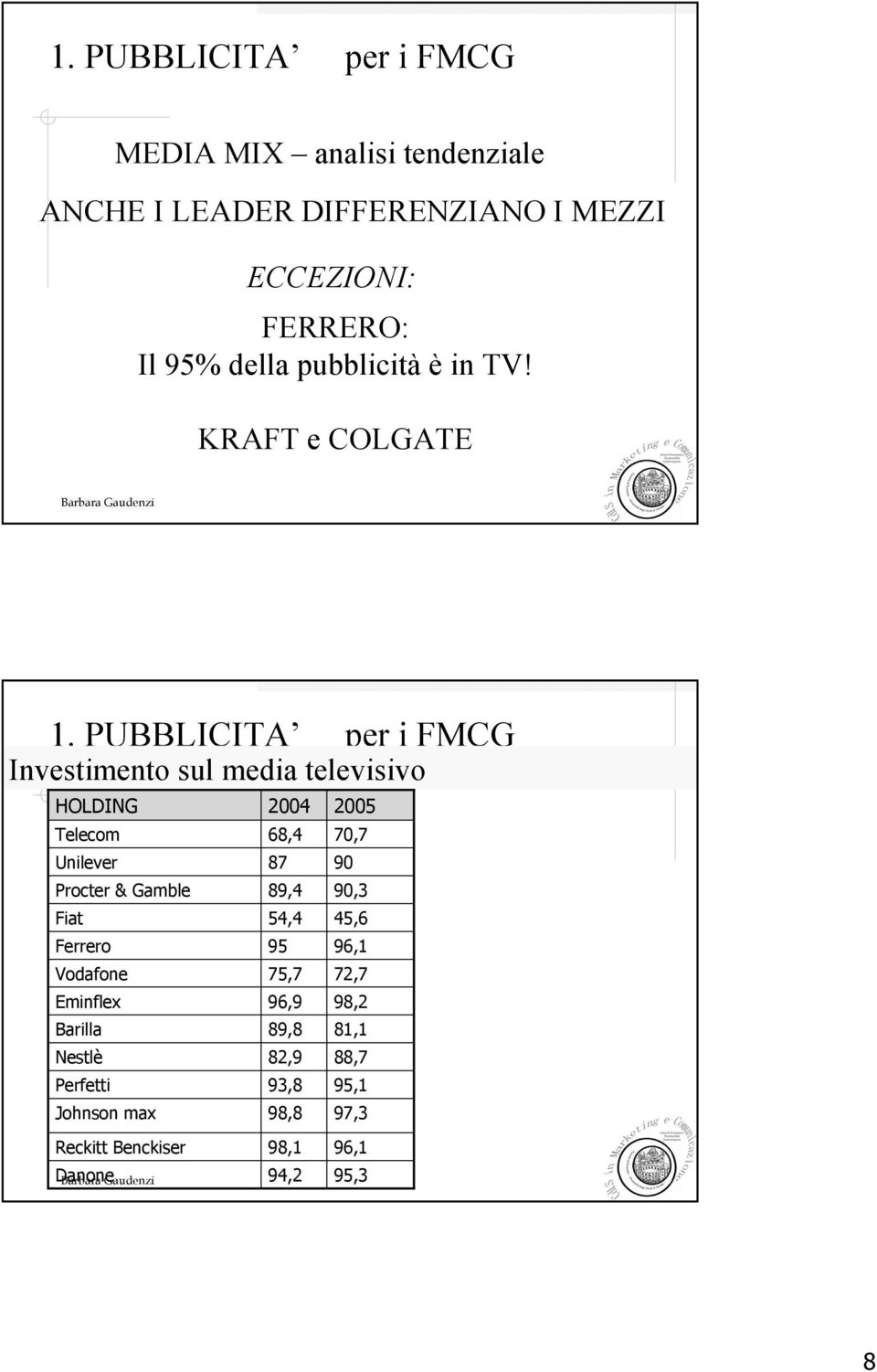 PUBBLICITA per i FMCG Investimento sul media televisivo HOLDING Telecom Unilever Procter & Gamble Fiat Ferrero Vodafone