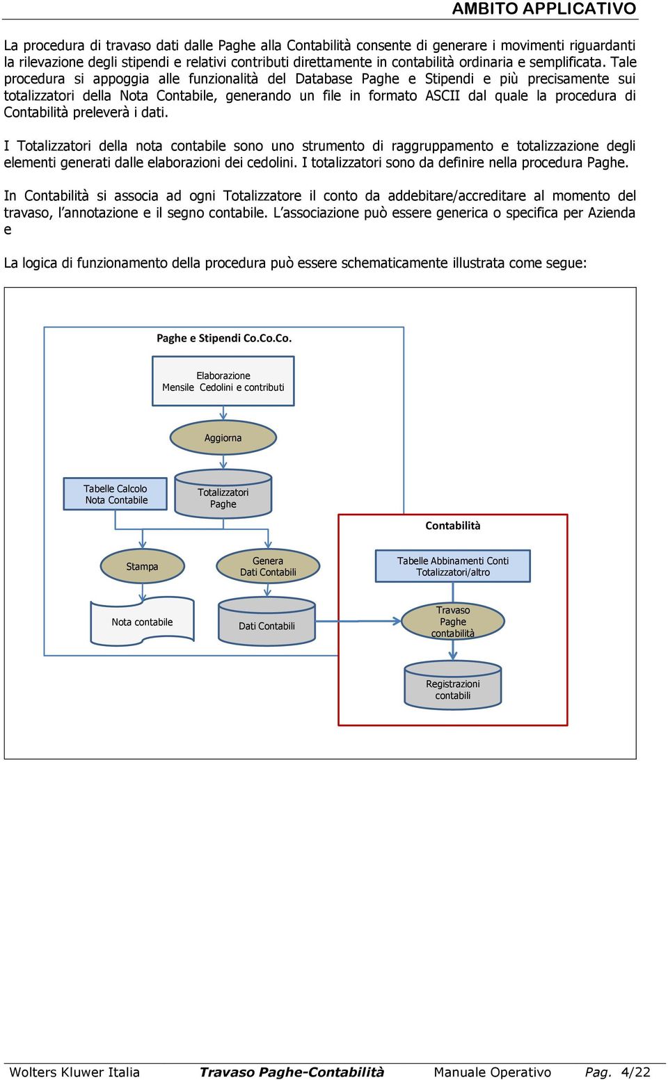 Tale procedura si appoggia alle funzionalità del Database Paghe e Stipendi e più precisamente sui totalizzatori della Nota Contabile, generando un file in formato ASCII dal quale la procedura di