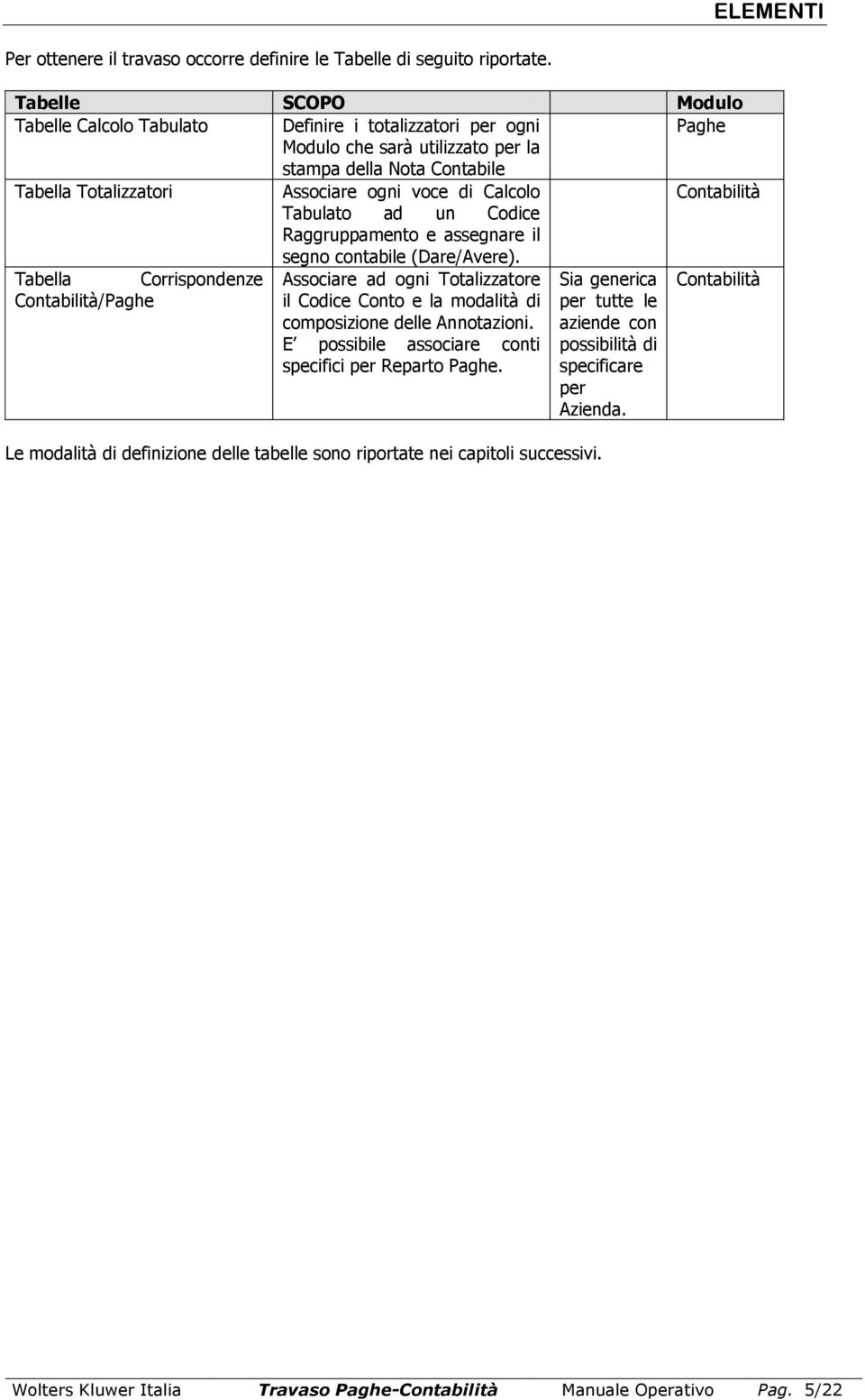 Calcolo Contabilità Tabulato ad un Codice Raggruppamento e assegnare il segno contabile (Dare/Avere).