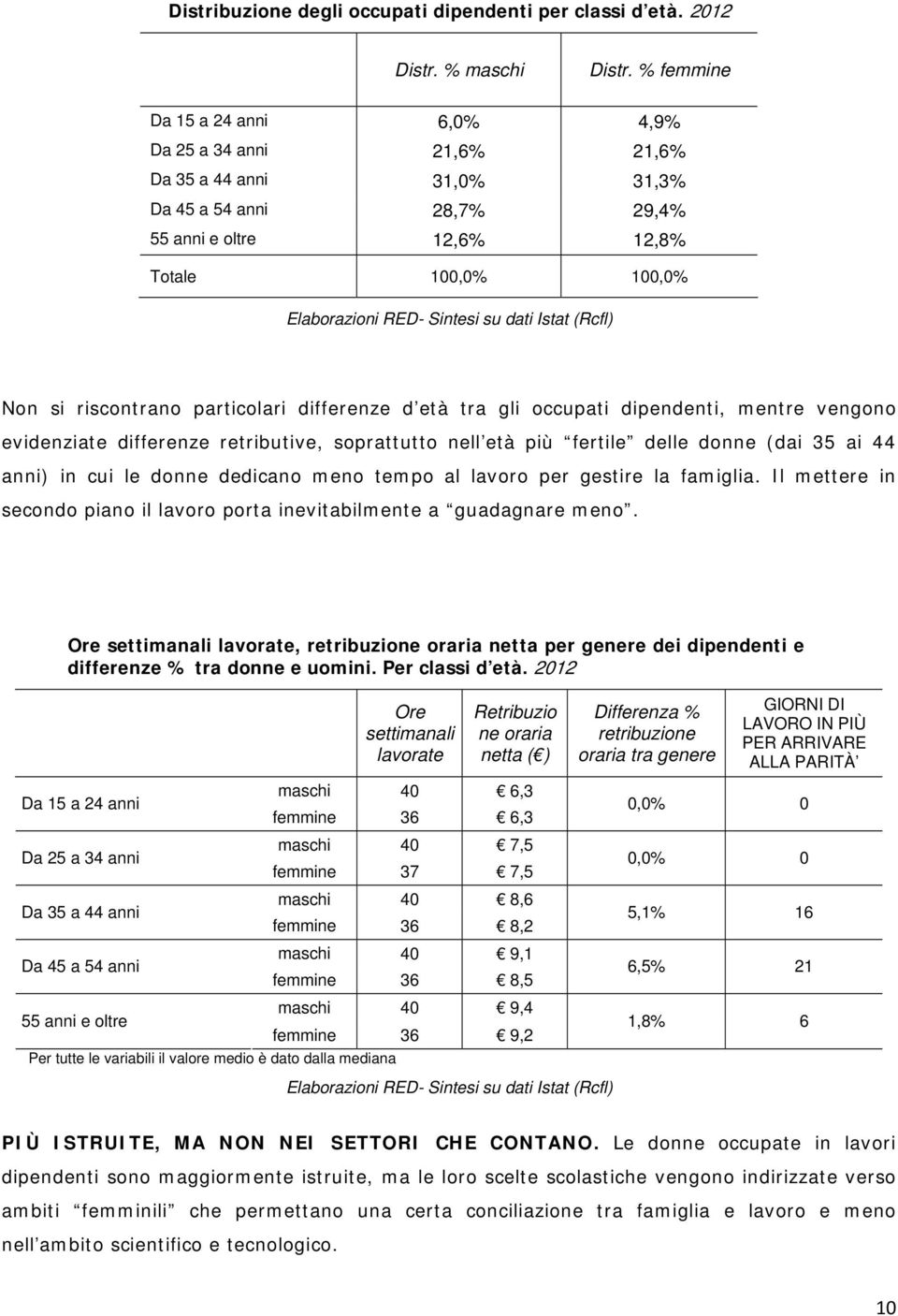 occupati dipendenti, mentre vengono evidenziate differenze retributive, soprattutto nell età più fertile delle donne (dai 35 ai 44 anni) in cui le donne dedicano meno tempo al lavoro per gestire la