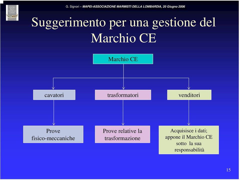 fisico-meccaniche Prove relative la trasformazione