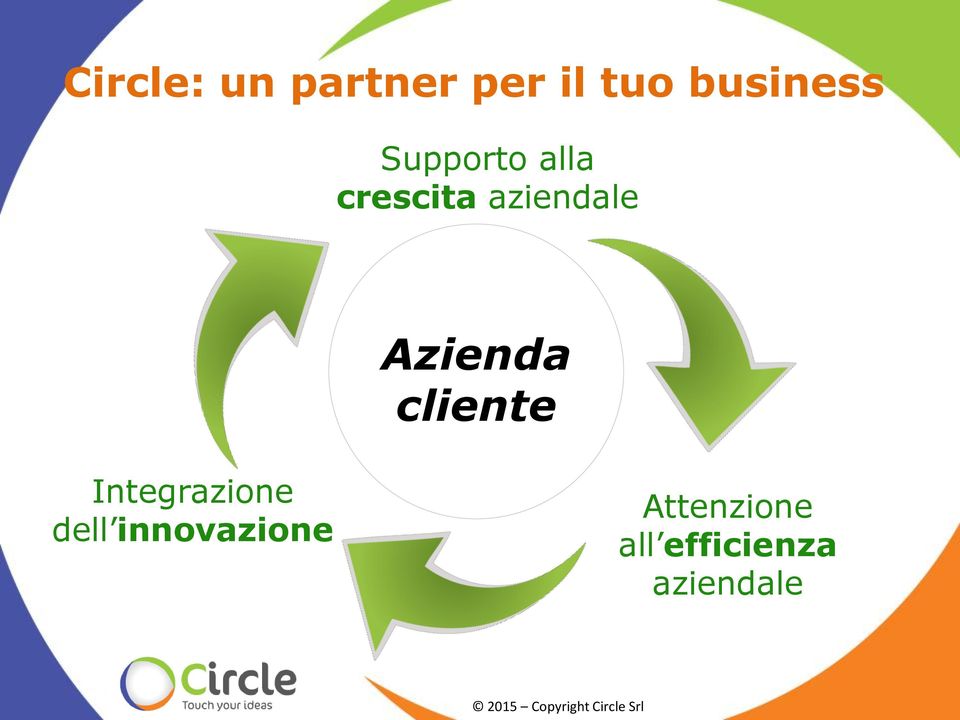 Azienda cliente Integrazione dell