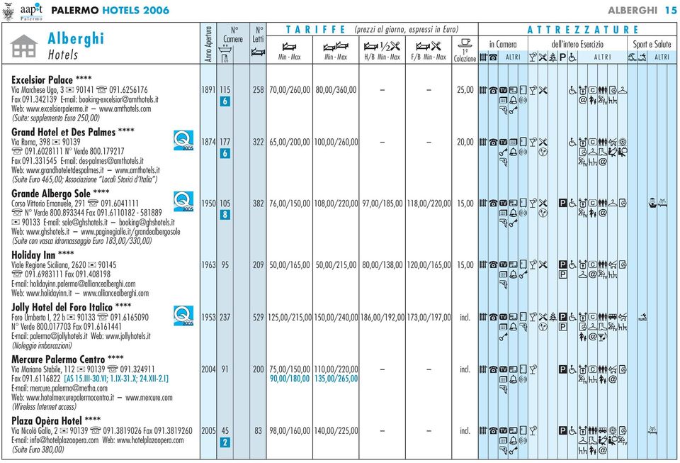 it 6 Web: www.excelsiorpalermo.it www.amthotels.com 258 70,00/260,00 80,00/360,00 25,00 (Suite: supplemento Euro 250,00) Grand Hotel et Des Palmes **** Via Roma, 398 90139 1874 177 091.