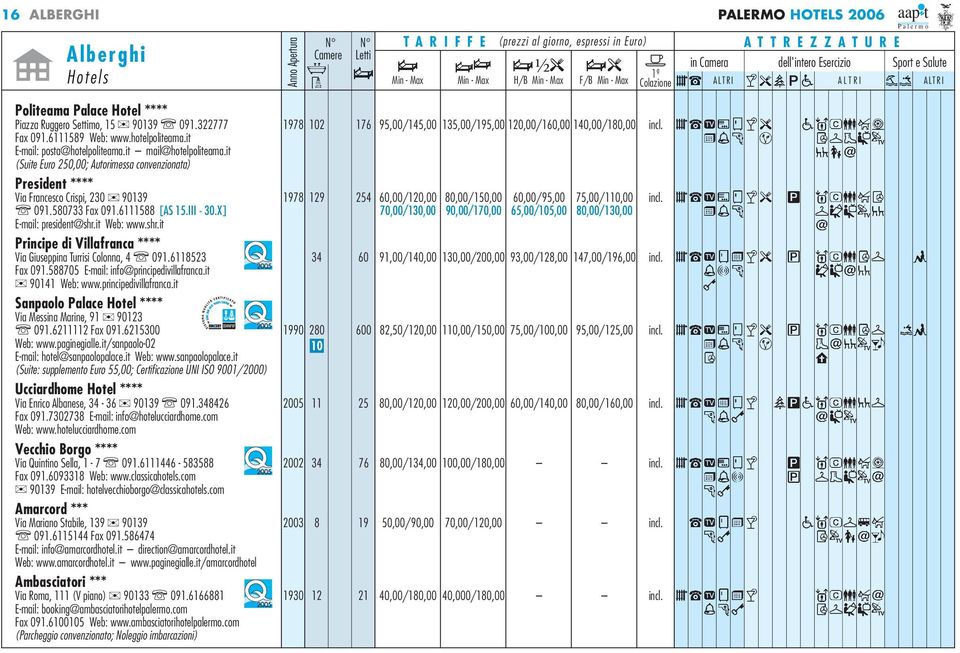 it (Suite Euro 250,00; Autorimessa convenzionata) President **** Via Francesco Crispi, 230 90139 1978 129 254 60,00/120,00 80,00/150,00 60,00/95,00 75,00/110,00 091.580733 Fax 091.6111588 [AS 15.