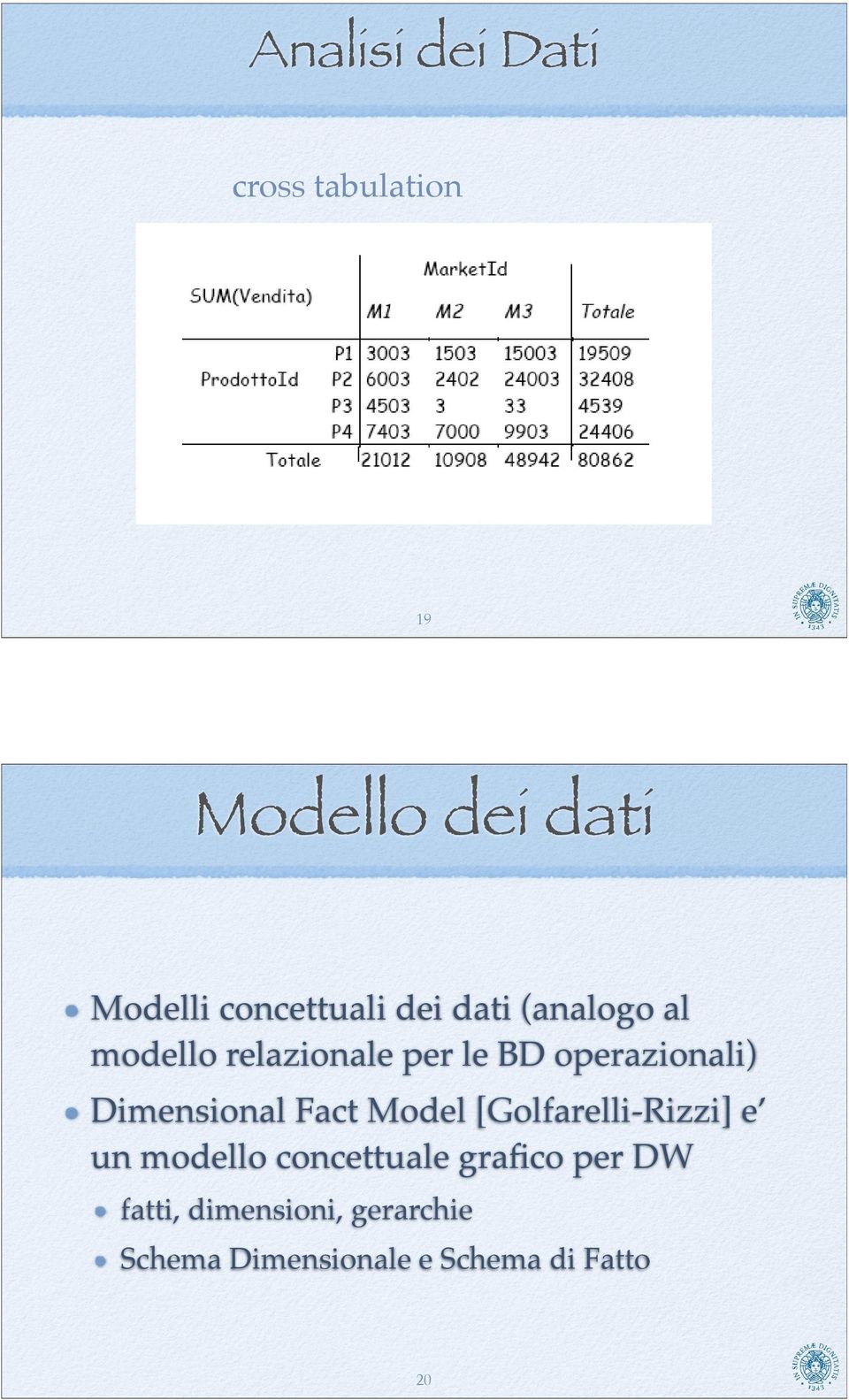 operazionali) Dimensional Fact Model [Golfarelli-Rizzi] e un modello