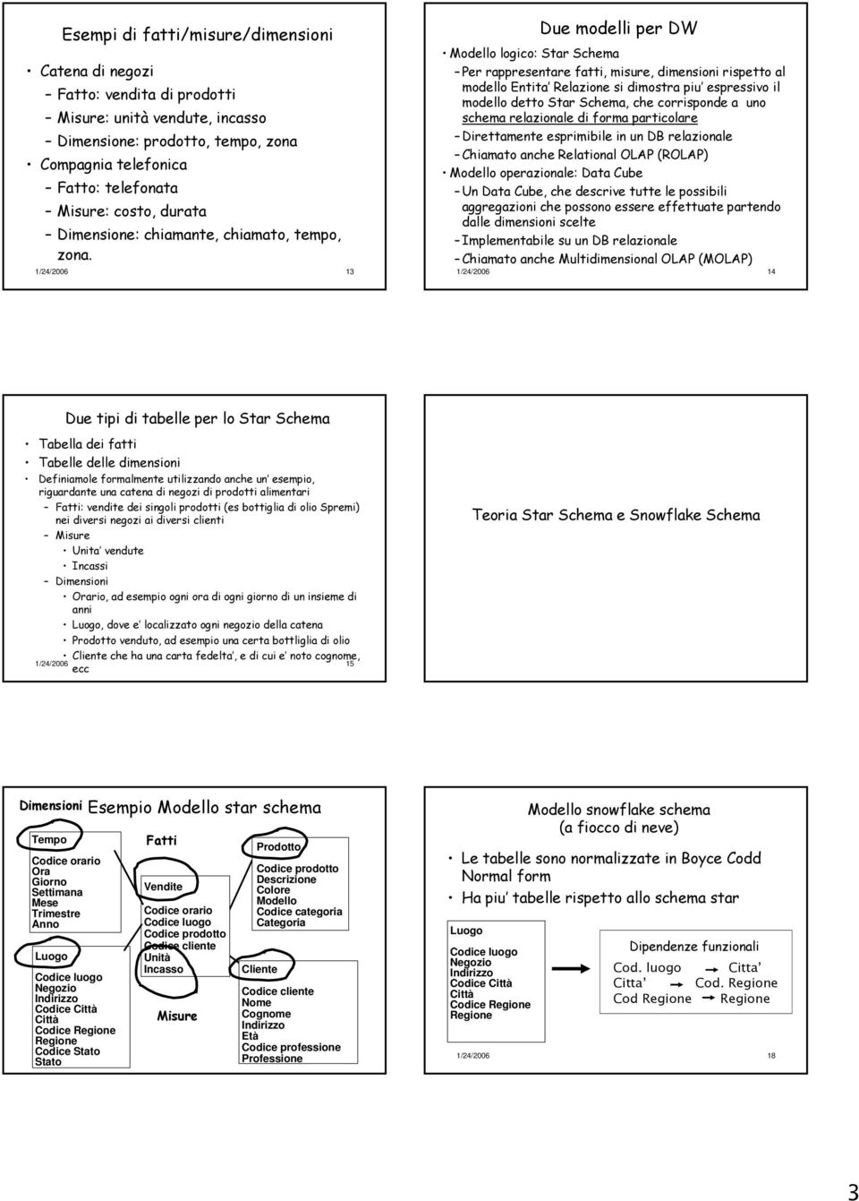 1/24/2006 13 Due modelli per DW Modello logico: Star Schema Per rappresentare fatti, misure, dimensioni rispetto al modello Entita Relazione si dimostra piu espressivo il modello detto Star Schema,