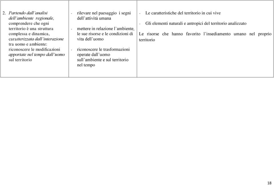 ambiente, le sue risorse e le condizioni di vita dell uomo - riconoscere le trasformazioni operate dall uomo sull ambiente e sul territorio nel tempo - Le