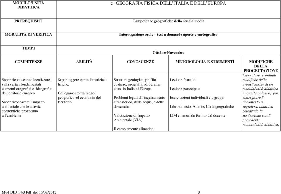 ambiente Saper leggere carte climatiche e fisiche.