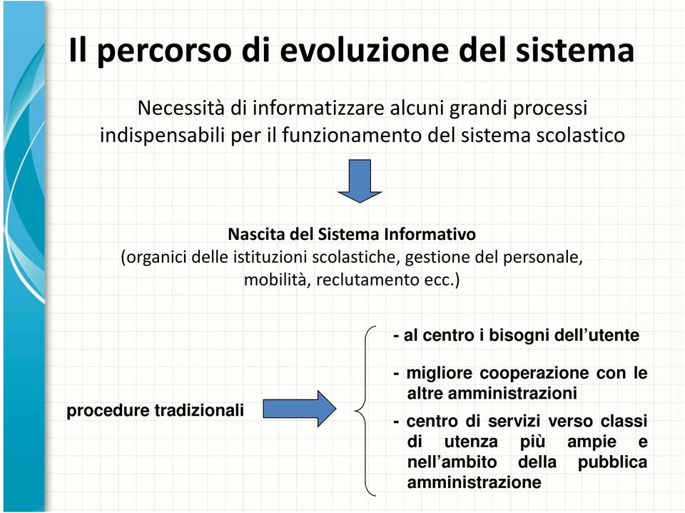 del personale, mobilità, reclutamento ecc.