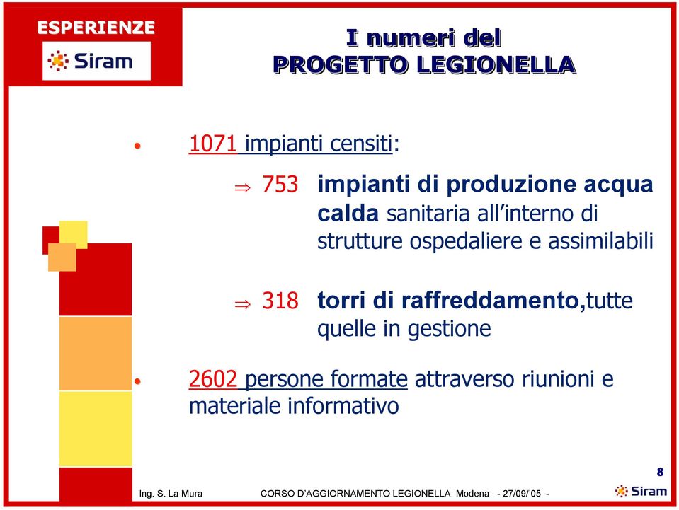 ospedaliere e assimilabili 318 torri di raffreddamento,tutte quelle in