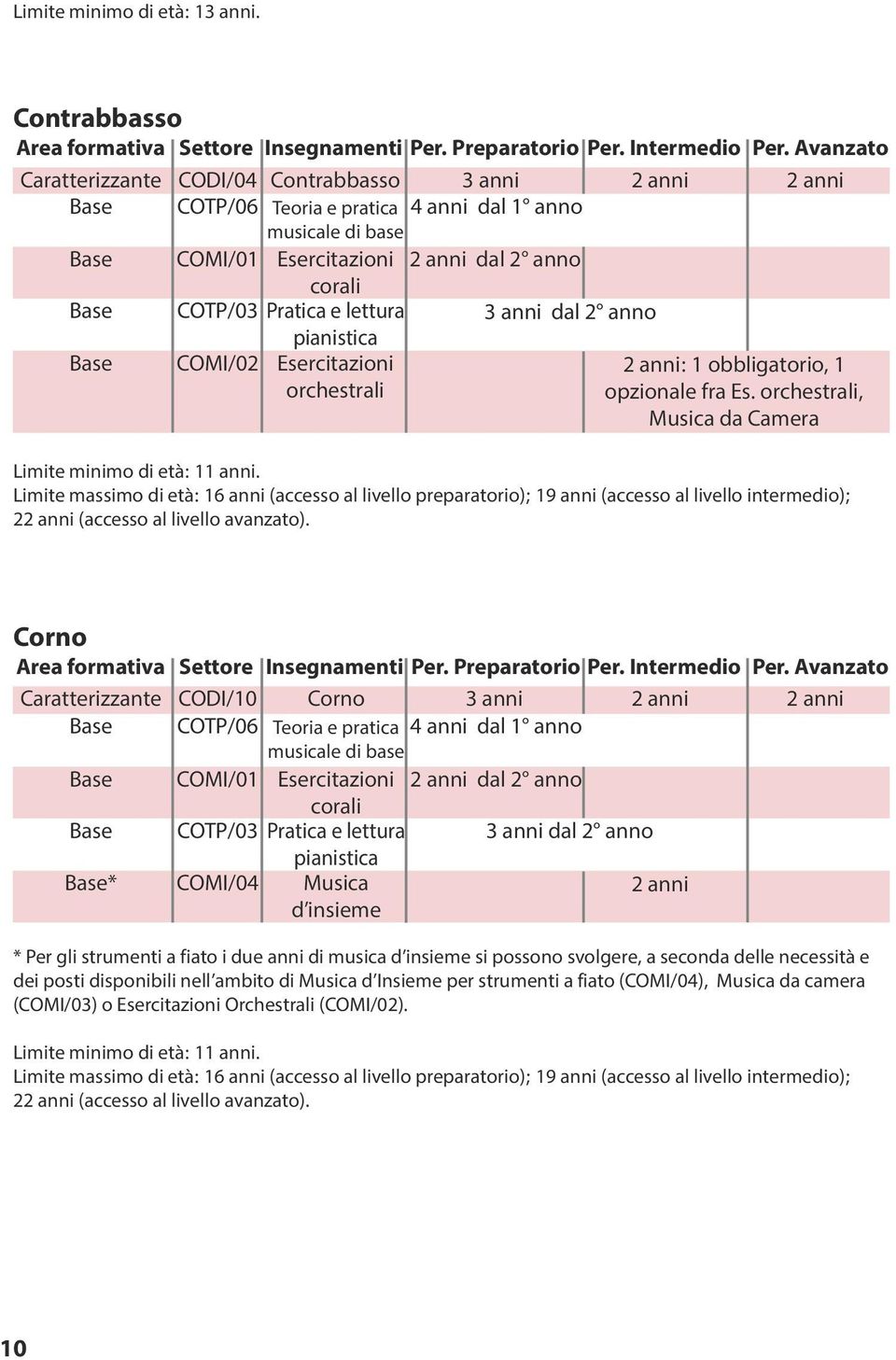 obbligatorio, 1 opzionale fra Es. orchestrali, Musica da Camera 2 (accesso al livello avanzato). Corno Settore Insegnamenti Per. Preparatorio Per.