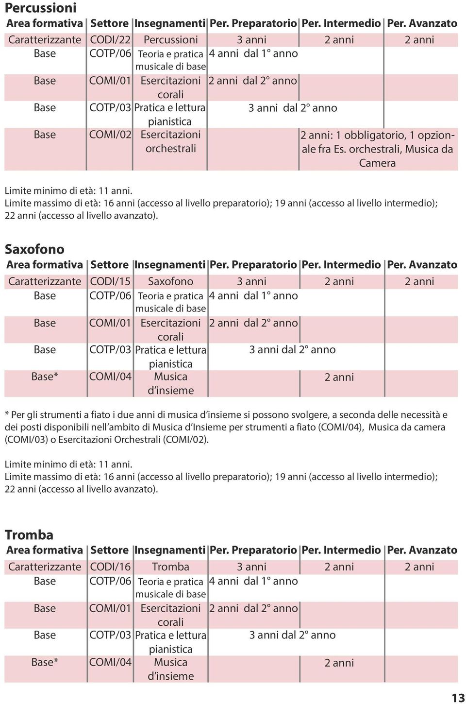 fra Es. orchestrali, Musica da Camera 2 (accesso al livello avanzato). Saxofono * Settore Insegnamenti Per. Preparatorio Per.