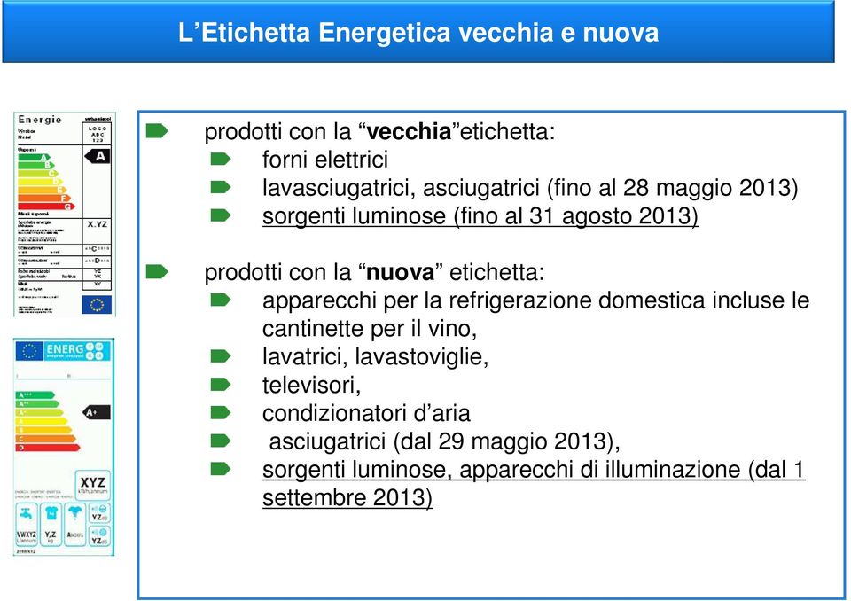 apparecchi per la refrigerazione domestica incluse le cantinette per il vino, lavatrici, lavastoviglie, televisori,