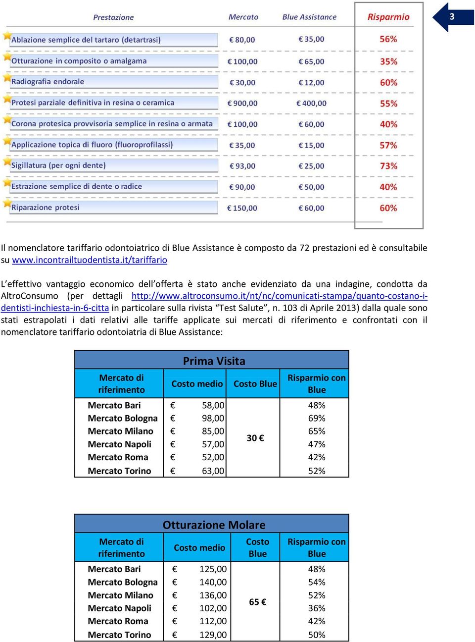 it/nt/nc/comunicati-stampa/quanto-costano-identisti-inchiesta-in-6-citta in particolare sulla rivista Test Salute, n.